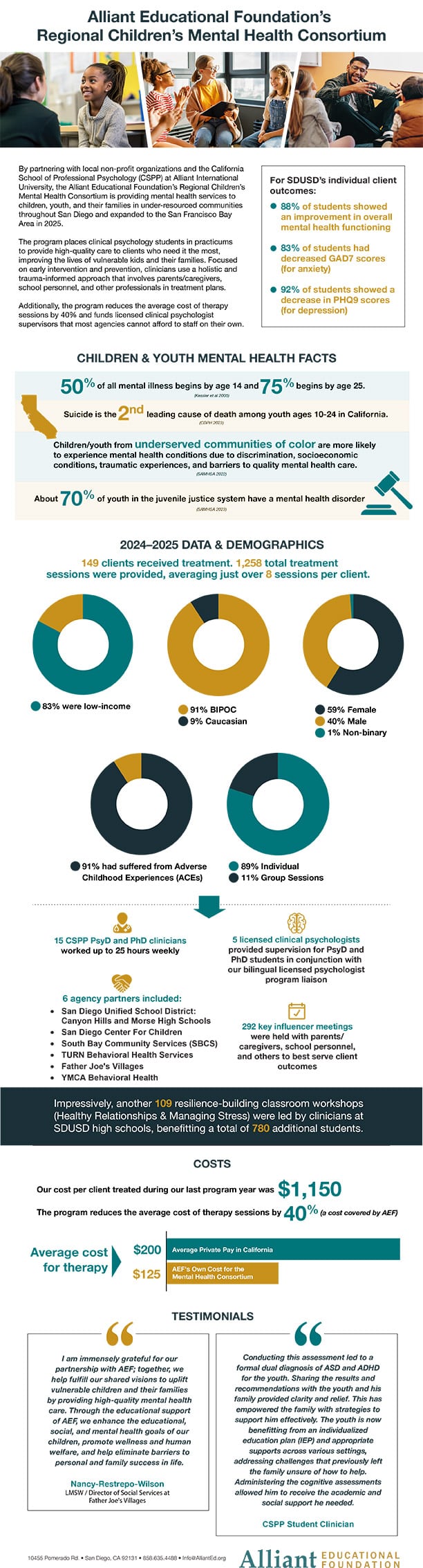 MCH Infographic 2025